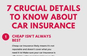 7 Crucial Details to Know About Car Insurance Before You Buy It